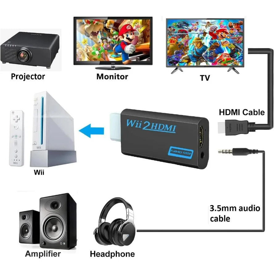 Convertitore Wii a HDMI 1080P, - Retro Gaming Accessories recensione e prezzo