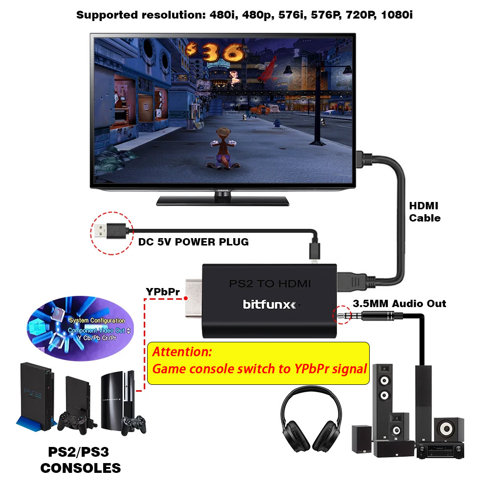 BitFunx PS2 YPBPR a HDMI ™   A - Retro Gaming Usb Stick recensione e prezzo